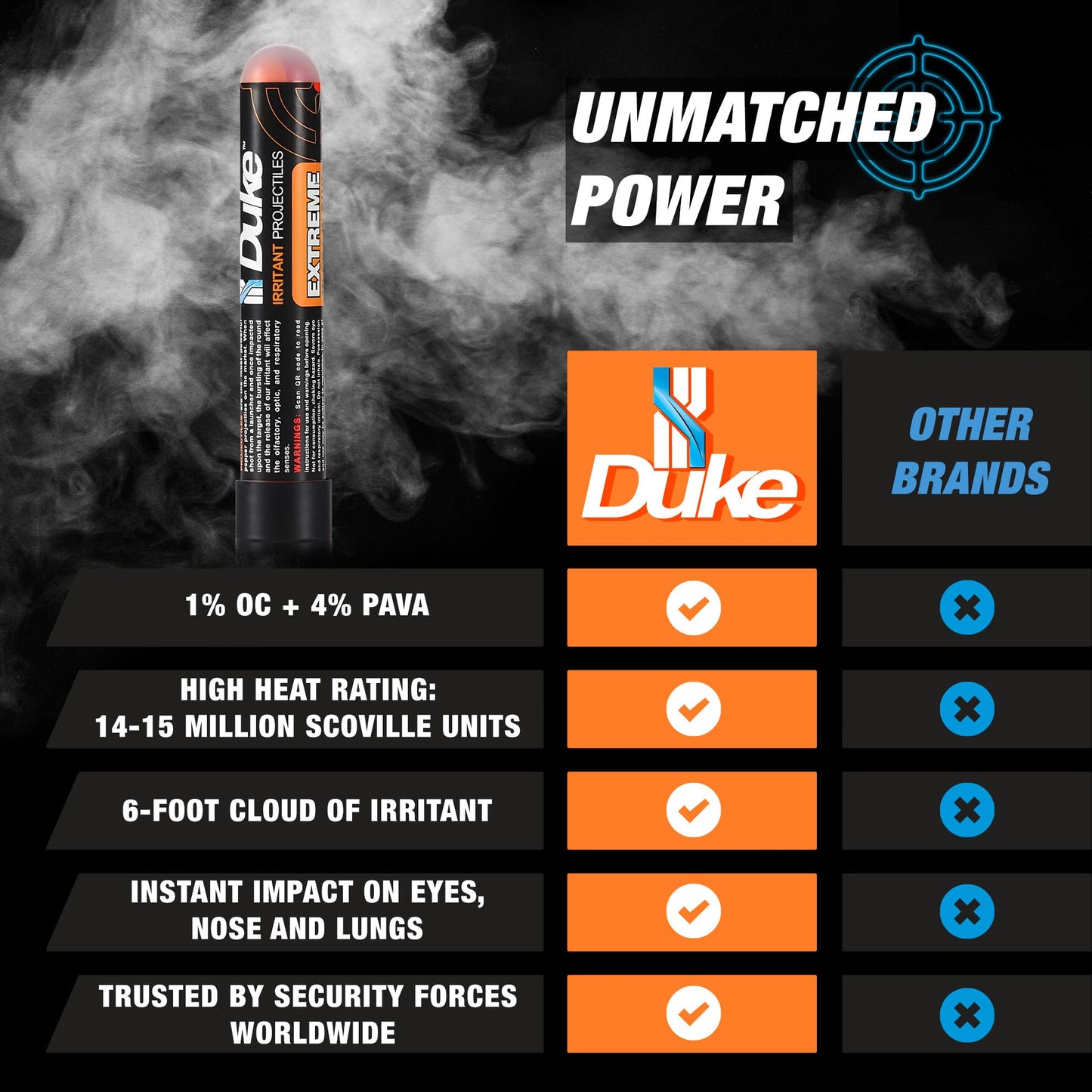 Duke 68 Cal Pepper Ball Projectiles (4% PAVA + 1% CS), 7 Count - Extreme Irritant Projectiles, Non Lethal Pepper Gun Balls for Self Defense Weapons, Professional-Grade, Weight: 3.3g