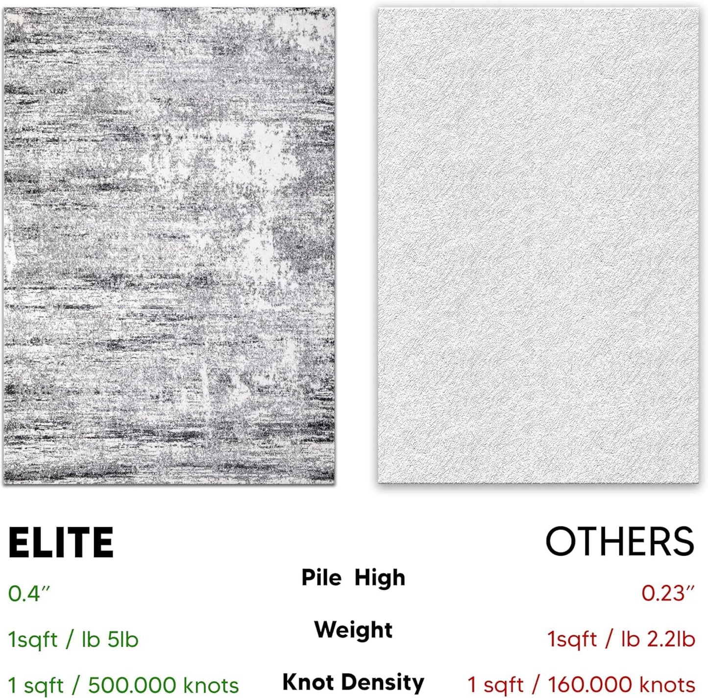 Keen Home Design Area Rugs - 63" Square Non-Shedding, Thick Pile Abstract Rugs for Kitchen, Living Room, Bedroom, Dining Room, Entryway - Size: 5'3" Square, Abstract Cream/Grey