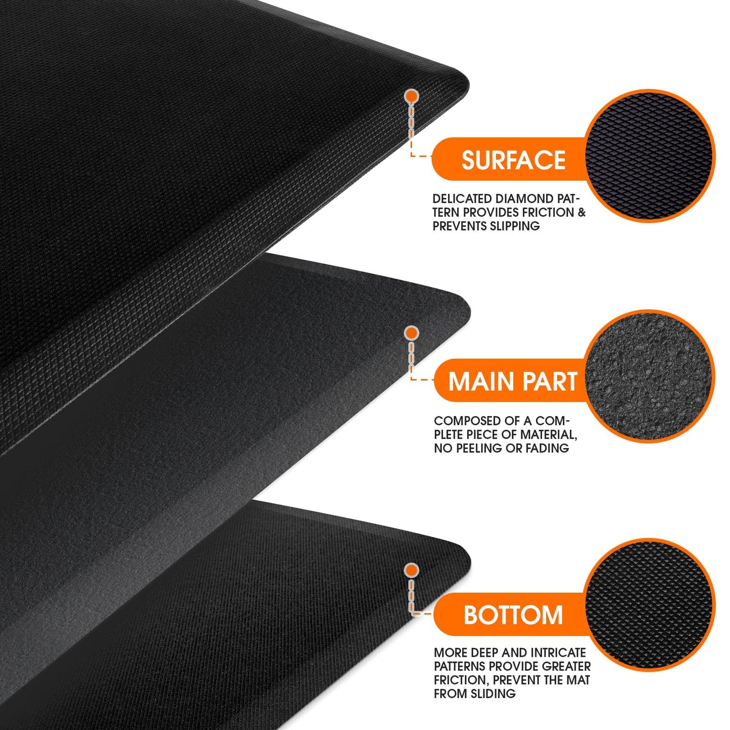 TranquilRelax Kitchen Mat, Cushioned Thick Floor Comfort Mat, with Non-Slip Bottom, Water & Stain Resistant, Easy Clean Standing Desk Mat for Kitchen, Sink, Office (17.3"x28", Black)