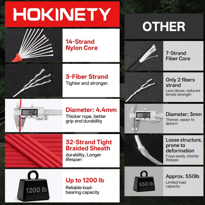 HOKINETY 1200 Paracord Rope - 4.4mm 14 Strand Nylon Parachute Spool para Cord Lanyard for Outdoor Camping Survival Utility Tent Crafting DIY Projects Fishing Clothsline Bracelet - Red 200FT