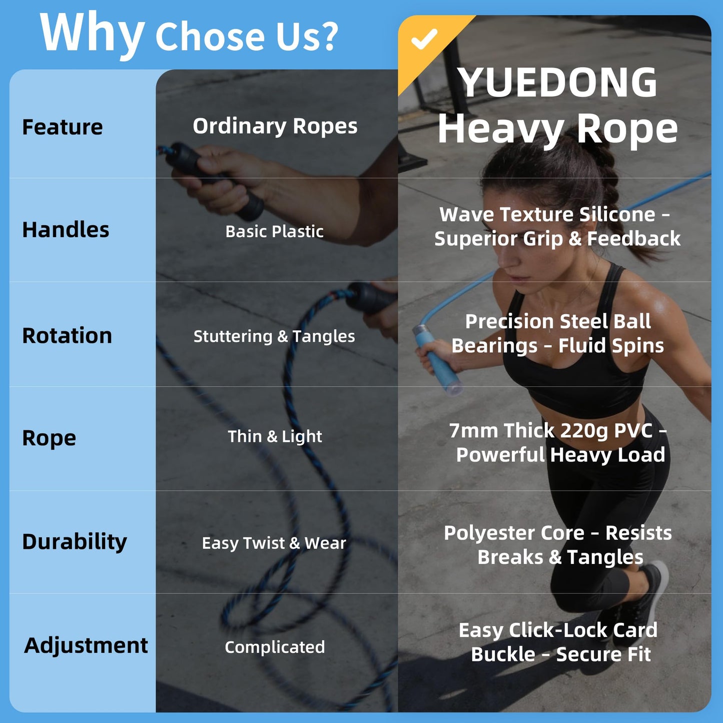 YUEDONG Fitness Jump Rope for Women & Men, 7MM PVC Cardio Rope for Fat Burning, Tangle-Free Ball Bearings, Adjustable Length, Beginner Home Workout Rope(1, ORANGE, 7MM)
