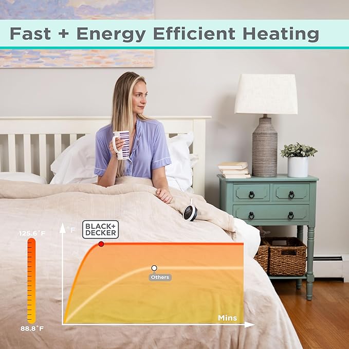 BLACK+DECKER Heated Blanket Electric King, Micro Plush Electric Blanket, Heating Blanket with 10 Heating Levels, 10H Timer, Auto Shutoff, Dual Zone Heating, Fast Heating (90x100 inches, Grey)