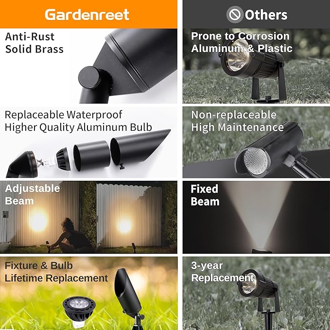 Gardenreet Brass Spot Light Low Voltage - Outdoor Landscape Spotlights, 12V Landscaping LED Uplights, Hard-Wired All Weather Black for Backyard Lawn with Cold White Changeable Bulbs (8 Pack)