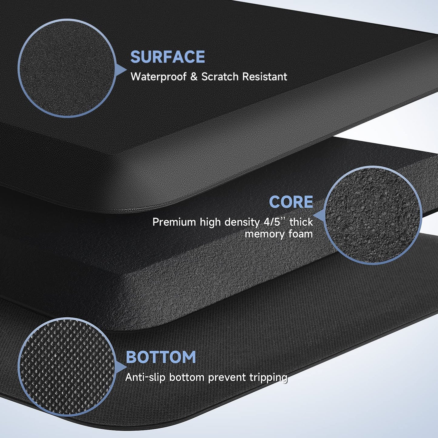 4/5 Inch Thick Kitchen Mats for Floor, StepRite Kitchen Rug for Standing Desk, Non-Slip, Thicker, Stain Resistant, Water Resistant, Comfort Anti Fatigue Floor Mat for Home, Kitchen, Office - Black
