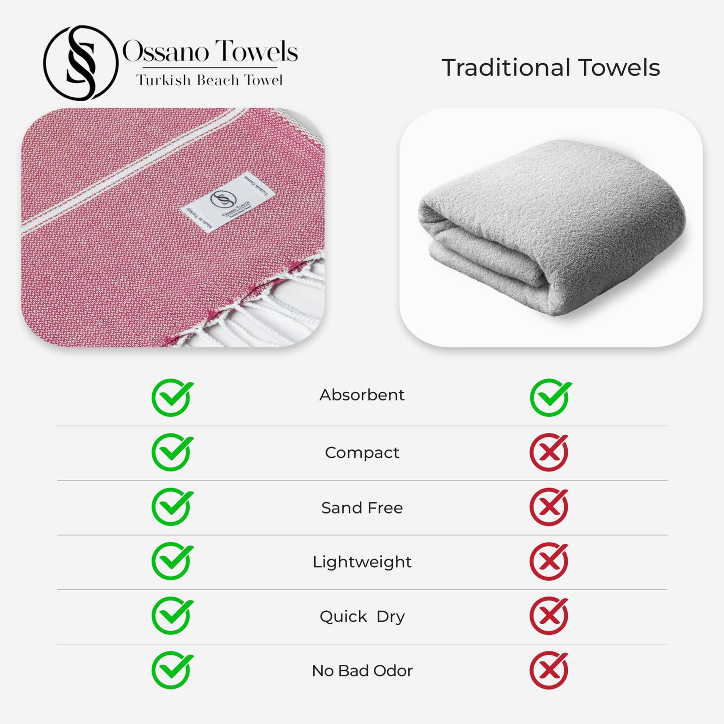 Ossano Turkish Beach Towel Soft & Drying Oversized (39" x 71") - Quick Dry, Versatile and Functional as Picnic, Travel and Beach Blanket, Yoga, Gym, Pool and Cruise Towels - Pink