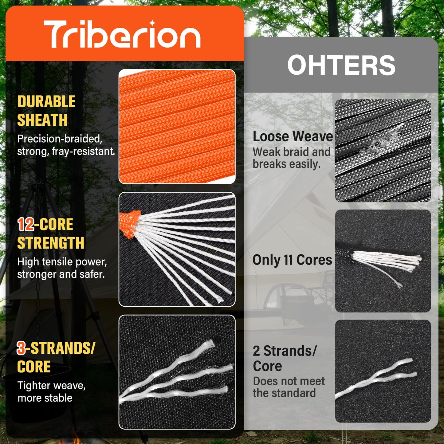 TRIBERION Paracord Rope 750 lb - 500ft 5/32" Parachute Cord 4MM 12-Strand para Cord - Heavy Duty Spool String for Survival,Camping Gear, Survival Bracelet, Clothesline - Orange