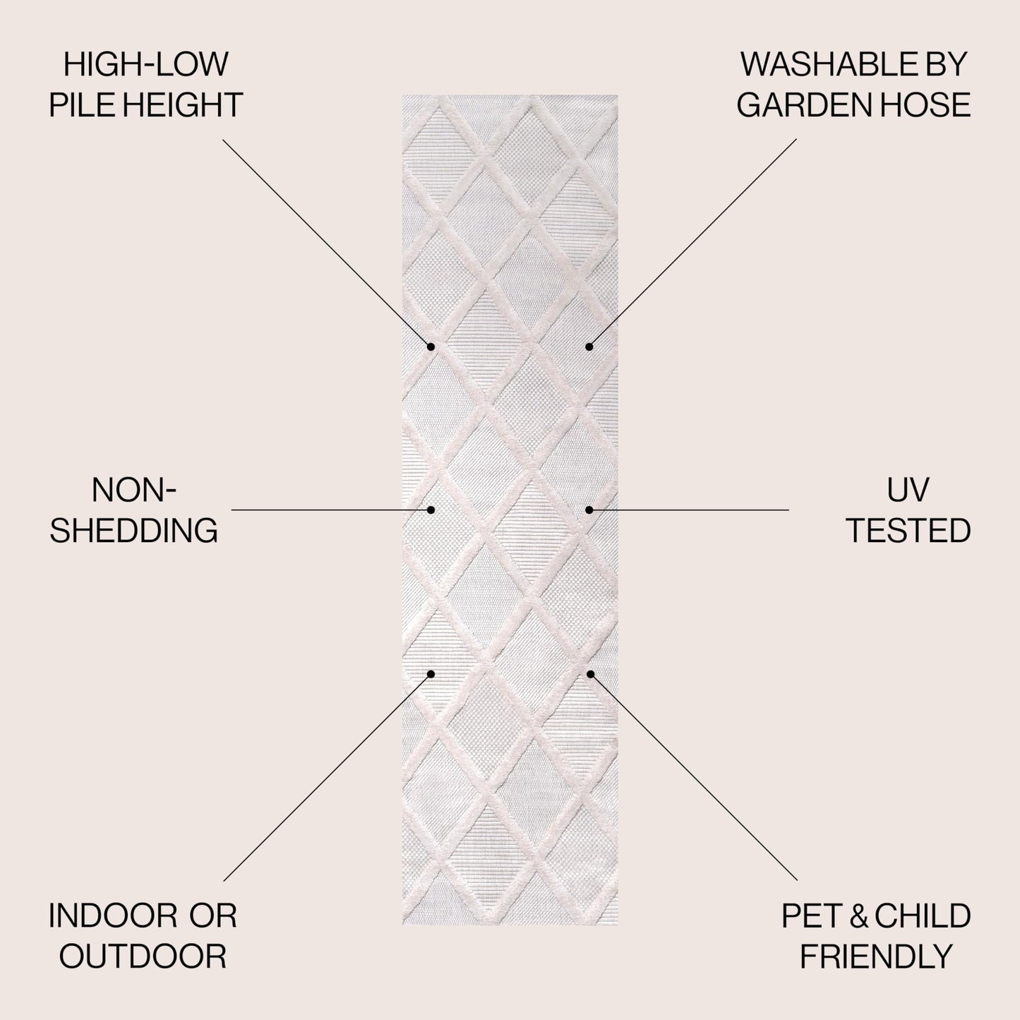 JONATHAN Y Diamond Trellis Indoor Outdoor Runner Rug 2X8 Ivory, Salines for Backyard, Patio, Porch, Easy-Cleaning, High Traffic, Pet-Friendly, Non-Shedding (IBZ101D-28)