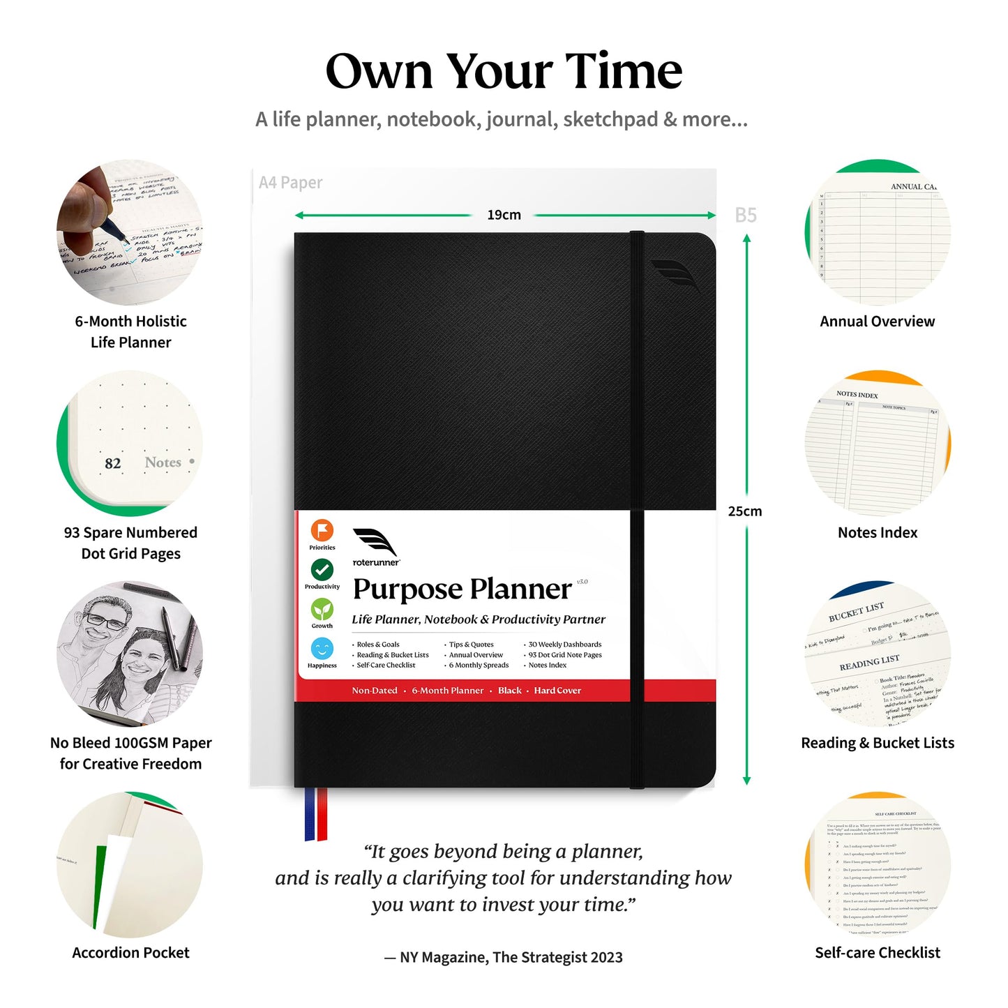 Roterunner Purpose Planner Notebook B5 7.5”x9.8” Undated 2026 Daily Weekly and Monthly Productivity Goal Setting Tool for Work Home ADHD for Adults Self Care Journal