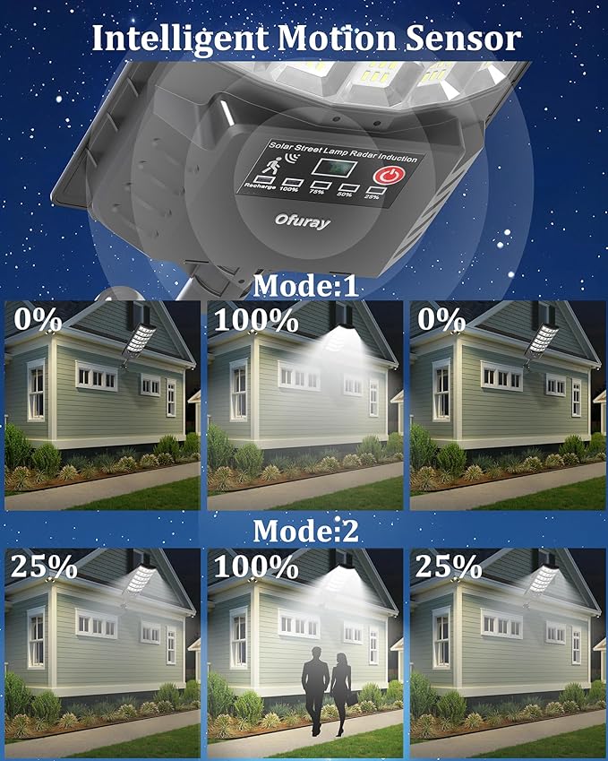 Ofuray Solar Flood Lights Outdoor,5AH High Power Solar Street Security Parking Lot Lights Dusk to Dawn with Motion Sensor 5 Modes,7000k Daylight with Remote Control for Wall,Backyard,Outside OZL-4Pack