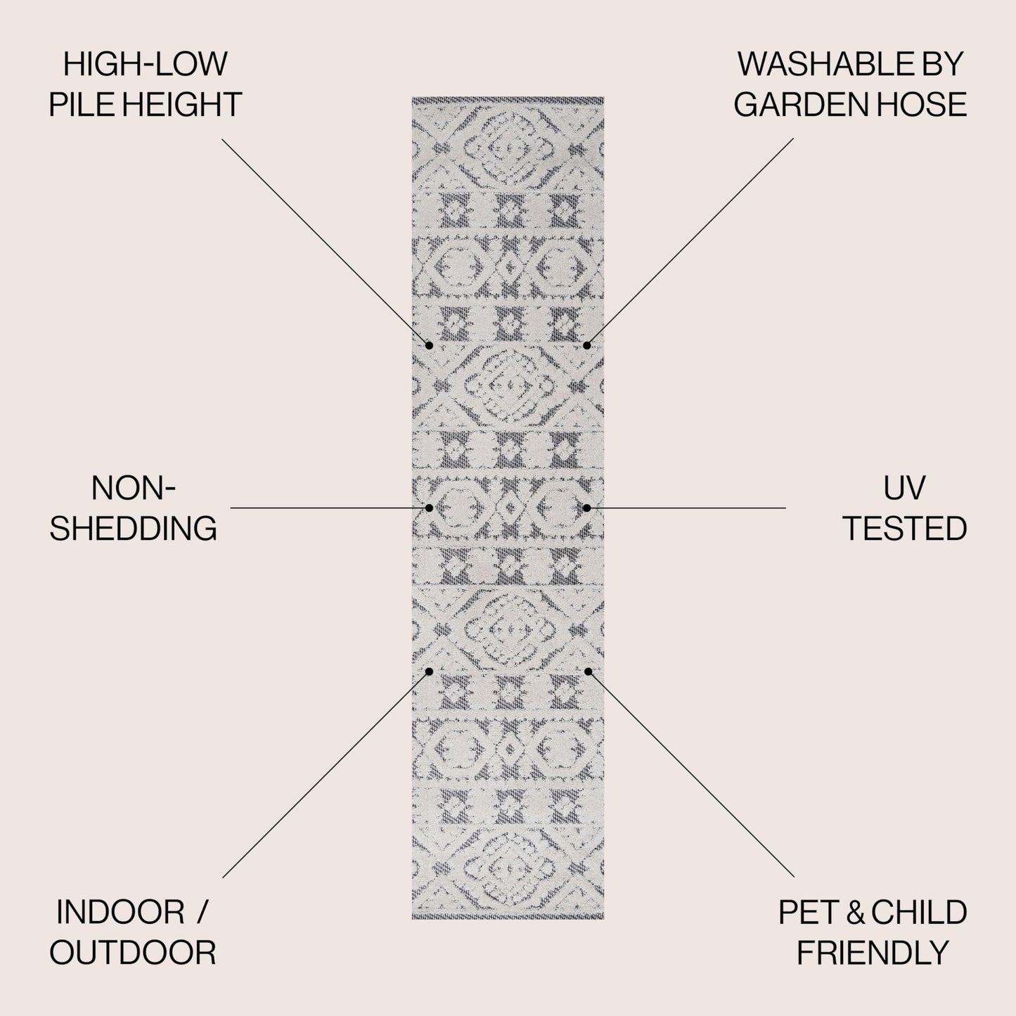 JONATHAN Y Mediterranean Tile Indoor Outdoor Runner Rug 2X8 White/Black, Citta High-Low Pile for Backyard, Patio, Porch, Easy-Cleaning, High Traffic, Pet-Friendly, Non-Shedding (SBH102B-28)