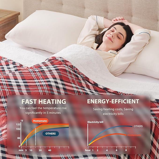 Homemate Electric Blanket Heated Throw - 50“x60“ Ultra Soft Cozy Flannel Heating Blanket with 10 Fast Heat Levels 8 Hours Auto Off Over-Heated Protection ETL Certification Keep Warm in Home Office