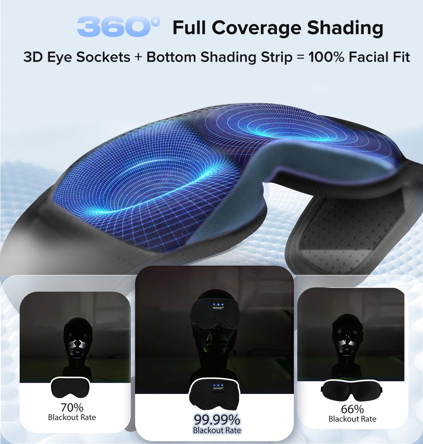 TOPOINT Sleep Mask with Bluetooth Headphones, Breathable Silk Eye Mask for Sleeping Men Women, Bluetooth Sleep Mask Blackout with Speakers, Microphone Handsfree, USB C for Travel Meditation Gifts
