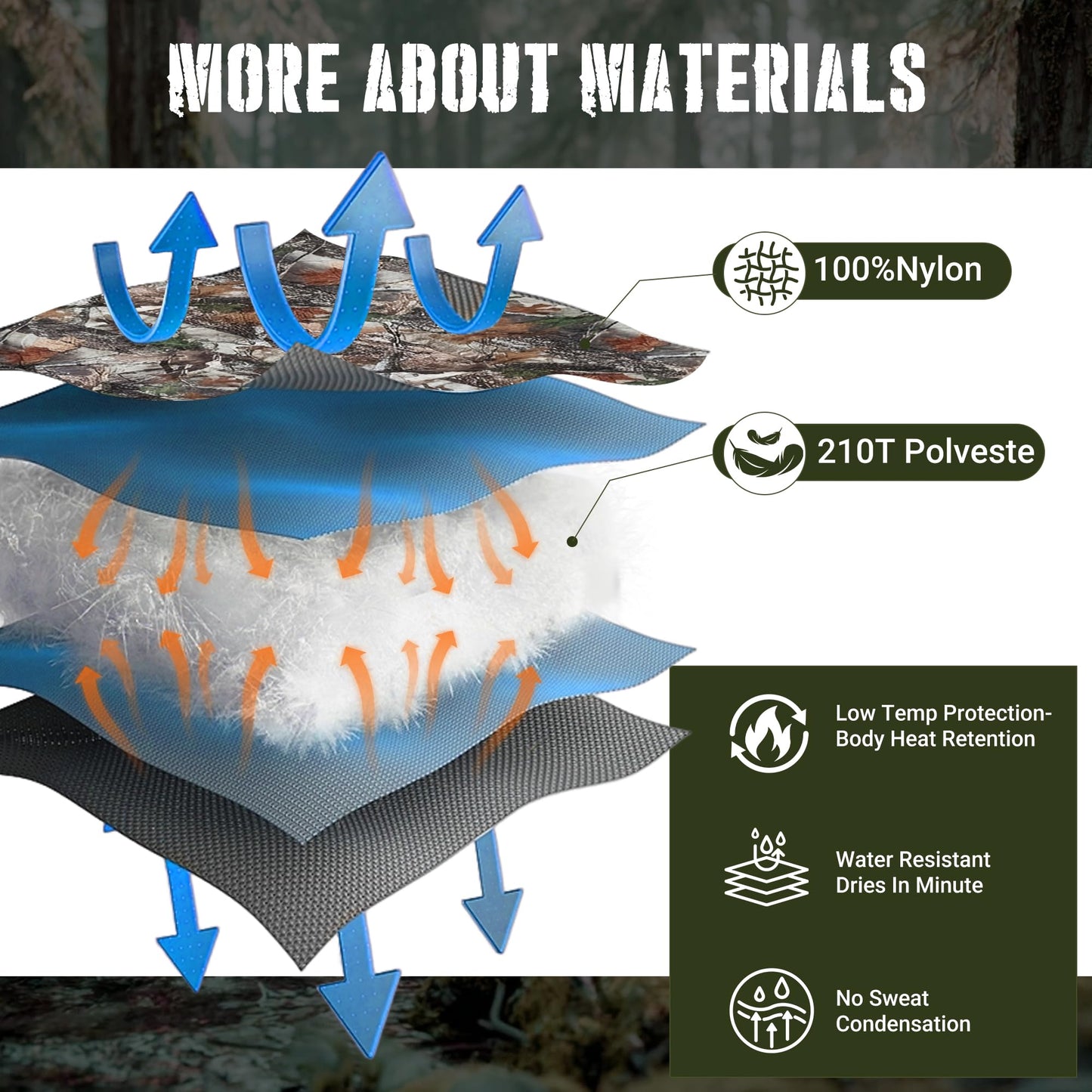 Lenotos Woobie Blanket, Thermal Insulated Military Poncho Liner, Water-Resistant, Portable, Insulation, for Hiking, Survival with Compression Carry Bag (Tree Camo Bionic)