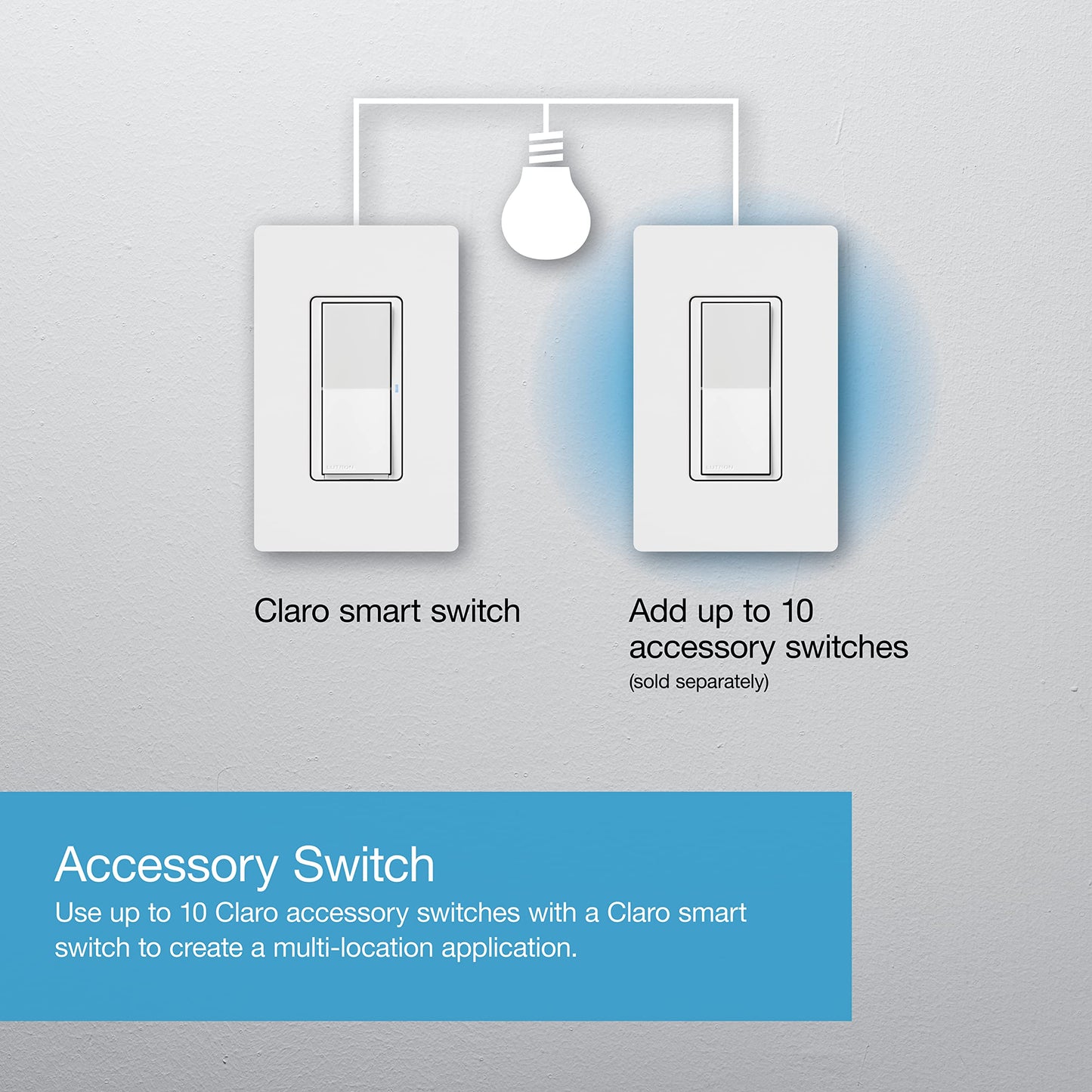 Lutron Claro Smart Light Switch w/ Wall Plate for Caseta Lighting, for LED Lights, Fans, 5 Amp, Single-Pole/3-Way, Neutral Required, DVRFW-5NS-WH-A, White