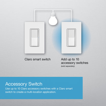 Lutron Claro Smart Light Switch w/ Wall Plate for Caseta Lighting, for LED Lights, Fans, 5 Amp, Single-Pole/3-Way, Neutral Required, DVRFW-5NS-WH-A, White