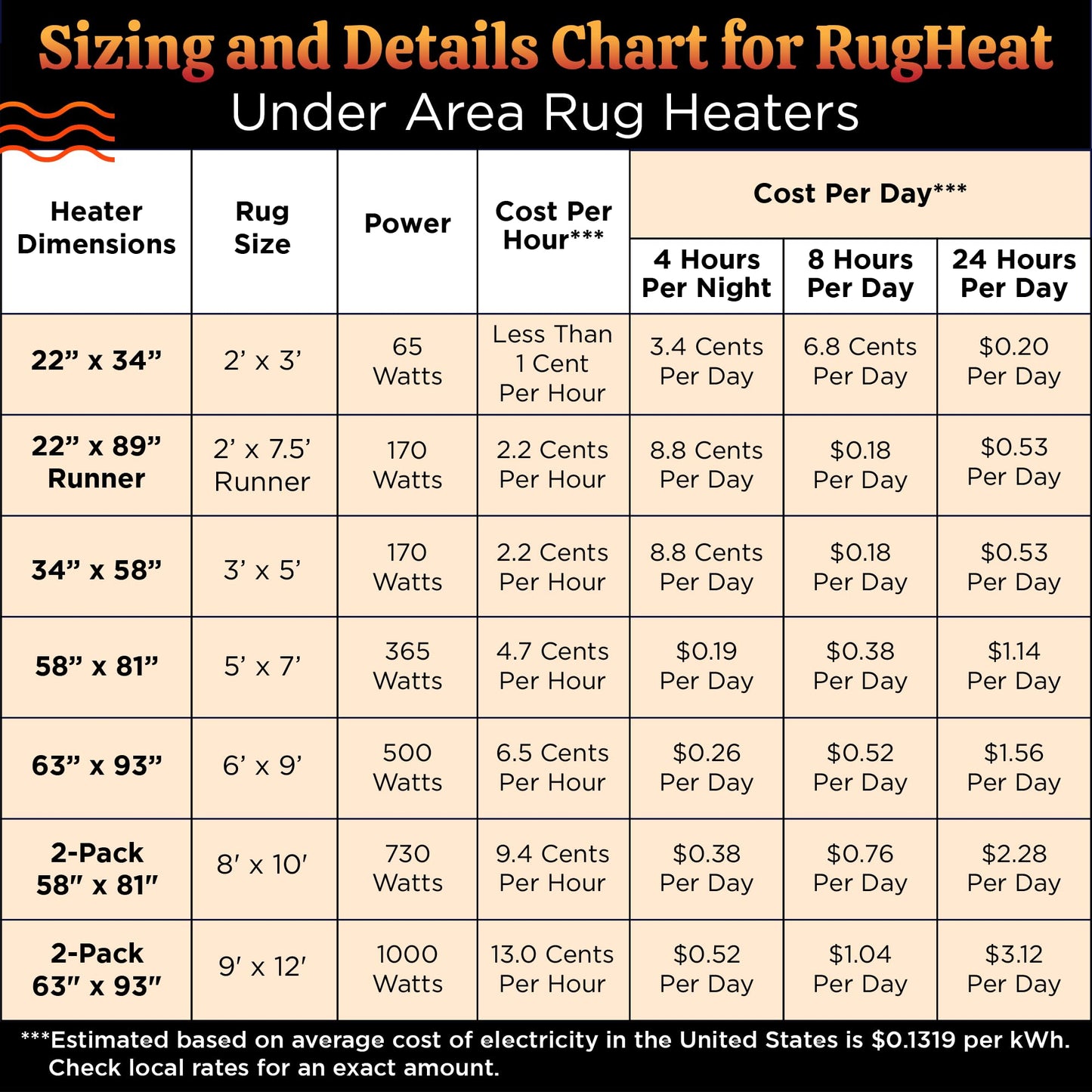 RugHeat Portable Heated Floor Mat, Runner (22x89 inches) Fits Under a 2'x7.5' Runner - Under-Rug Pad for Runner Next to Couch, Heated Rug, Electric Radiant Floor Heater for Area Rugs, Heating Mat