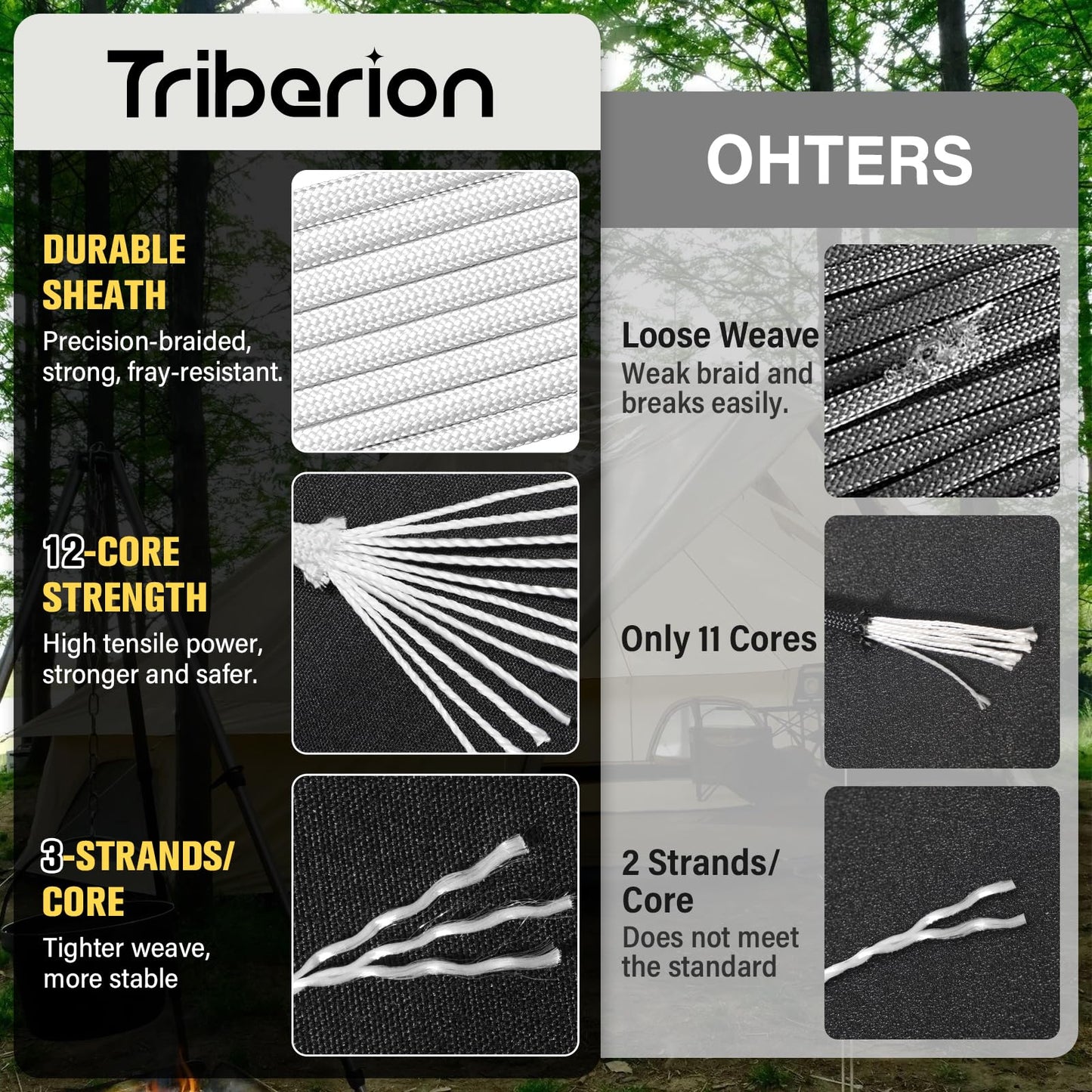 TRIBERION Paracord Rope 750 lb - 1000ft 5/32" Parachute Cord 4MM 12-Strand para Cord - Heavy Duty Spool String for Survival,Camping Gear, Survival Bracelet, Clothesline - White