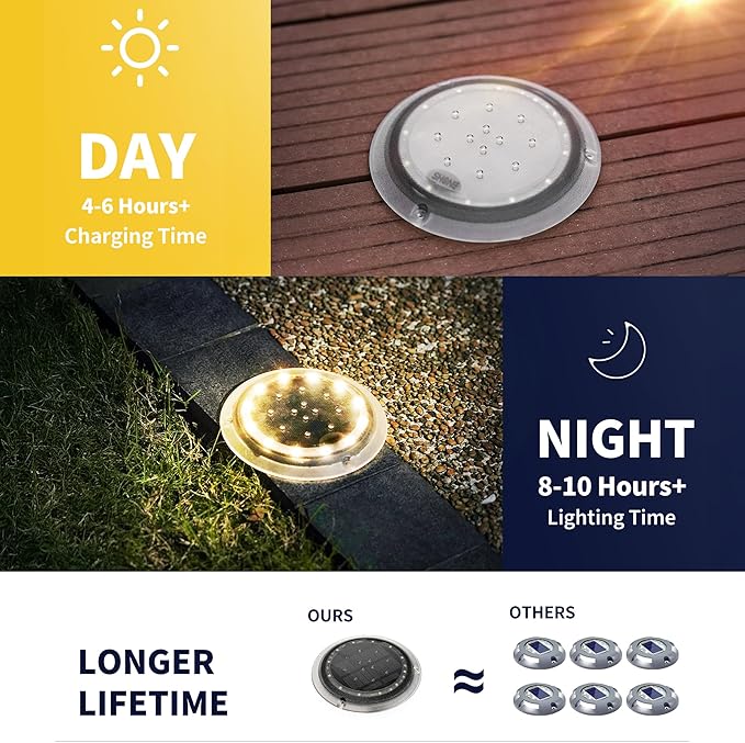 Solar Dock Lights, Super Bright Disc LED Outdoor Waterproof, Anti-Slip & Anti-Trip Flat Low Profile for Marine, Deck, Ground, Pool, Pier, Pathway, Step (Warm White, 12Pack)