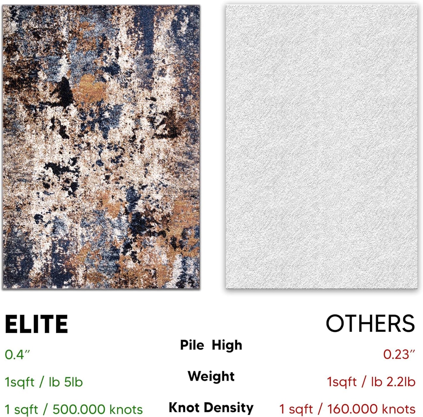 Keen Home Design Area Rugs - 10ft Round Non-Shedding, Abstract Rugs for Kitchen, Living Room, Bedroom, Dining Room, Entryway - Size: 10' Round, Multi