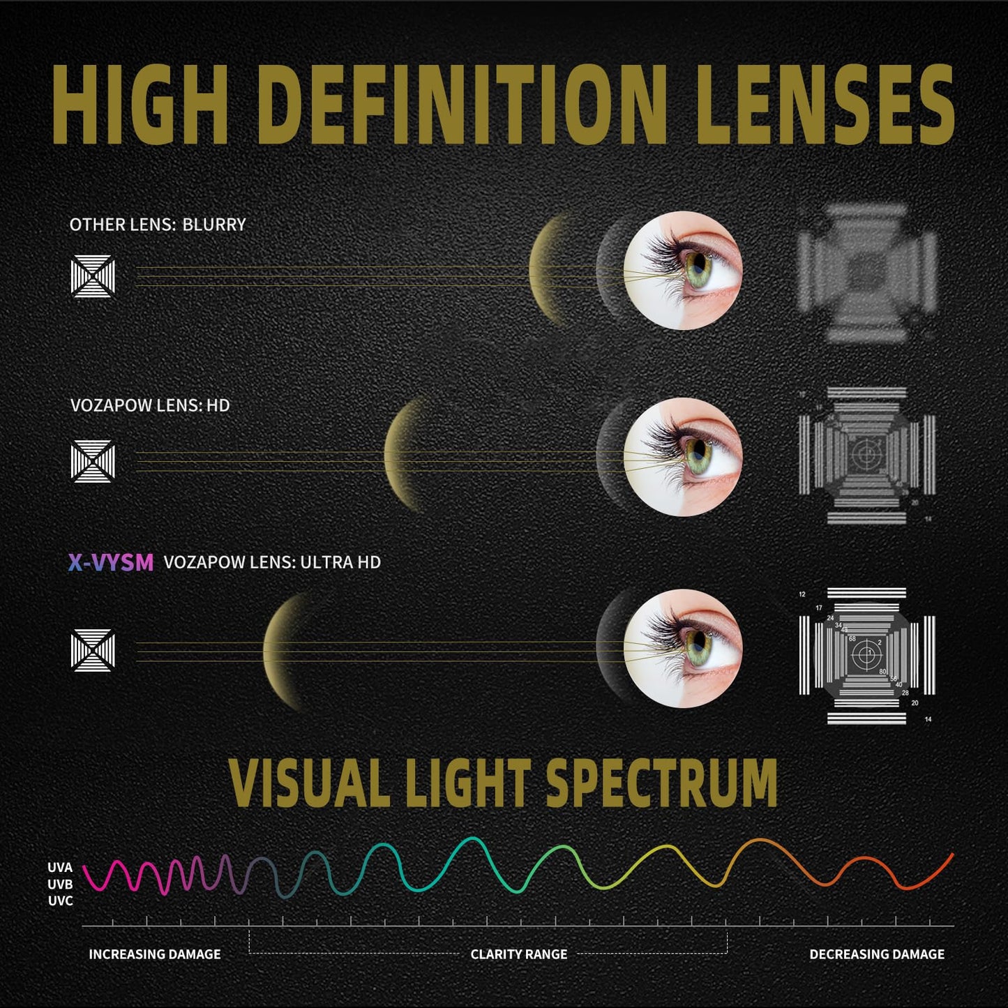 VOZAPOW Shooting Glasses Anti Fog with High Definition Lenses, ANSI Z87+ Certified Tactical Safety Glasses for Men Women