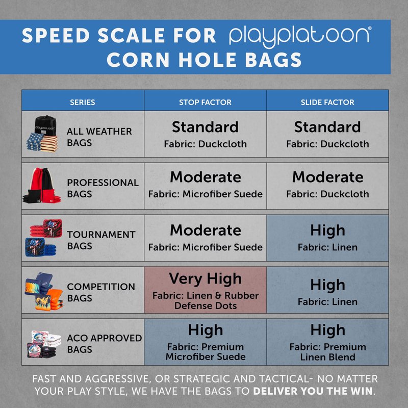 Play Platoon Professional Cornhole Bags - All Weather Dual Sided Corn Hole Bags Set of 8 - Improved Regulation American Flag Bean Bag for Cornhole Game - 4 Stars & 4 Stripes