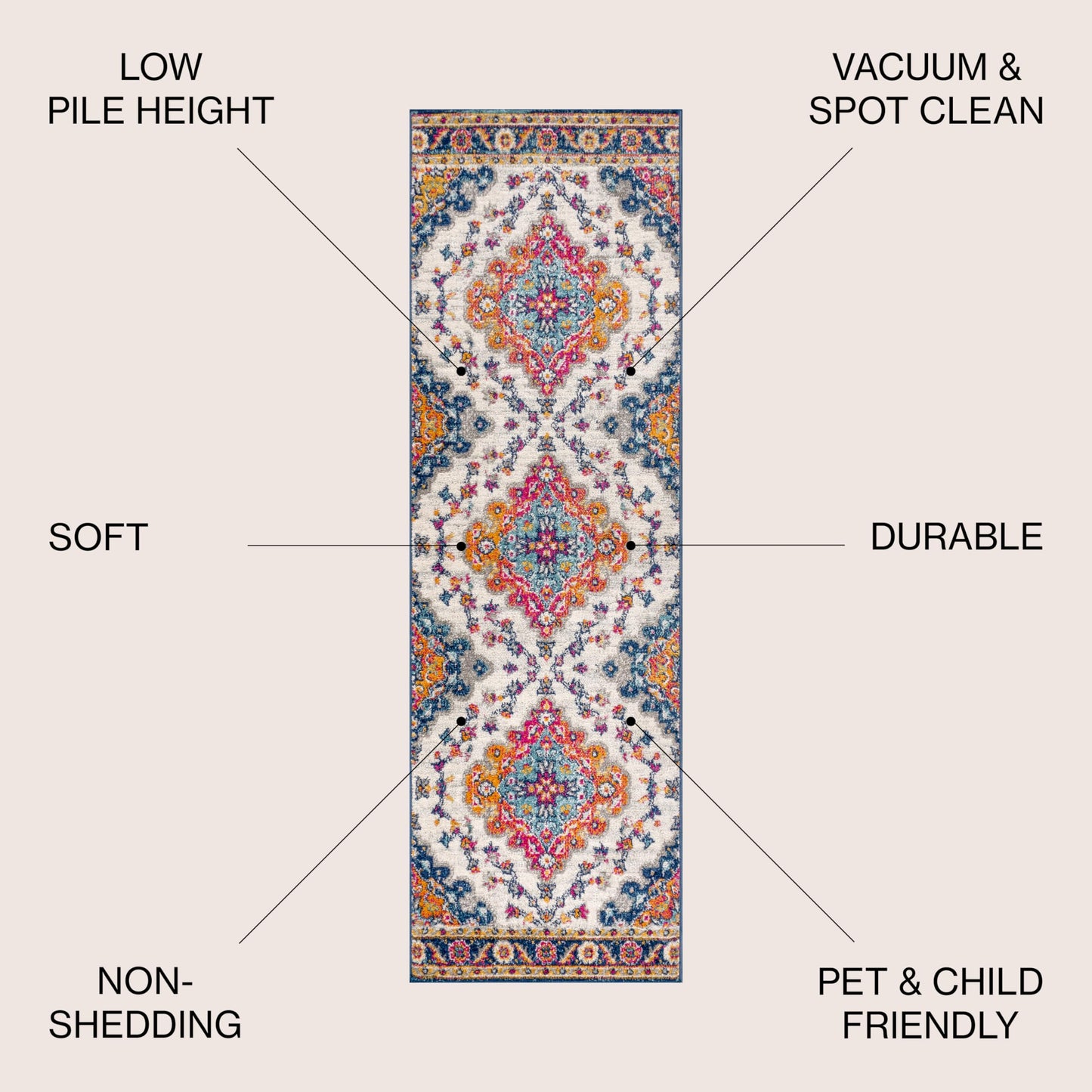 JONATHAN Y Boho Vintage Blue/Multi Runner Rug, 2x18, Bohemian Flair Medallion, Floral Easy-Cleaning High Traffic for Living Room, Bedroom, Kitchen, Pet-Friendly, Non Shedding (BMF106A-218)
