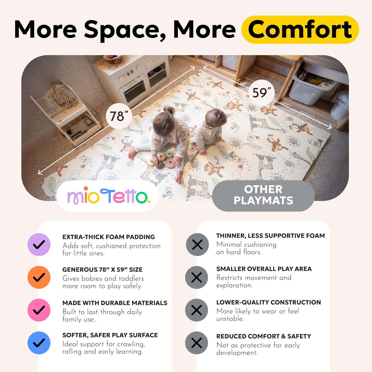Miotetto Foldable Baby Play Mat – 78"x59" Non-Toxic, Reversible, Waterproof, Portable Baby Mat for Floor, Foam mat for Easy Storage & Travel, Large playmat for Kids, Floor mat for Any Playroom