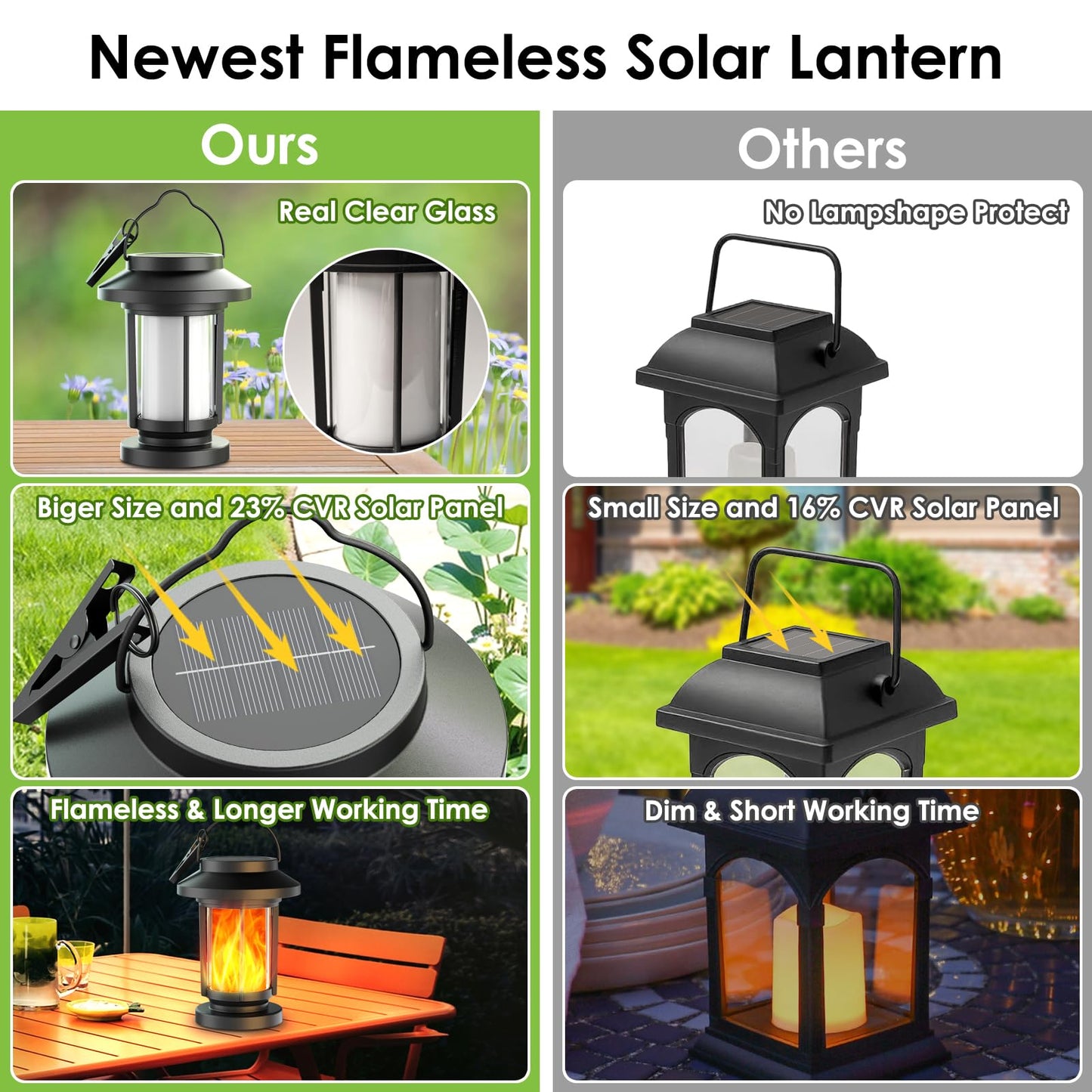 Greluna Solar Lantern Outdoor Waterproof, Flickering Flameless Solar Lights Hanging Lantern, Auto On/Off Decorative Solar Garden Lights for Patio Yard Porch Pathway Camping Decor