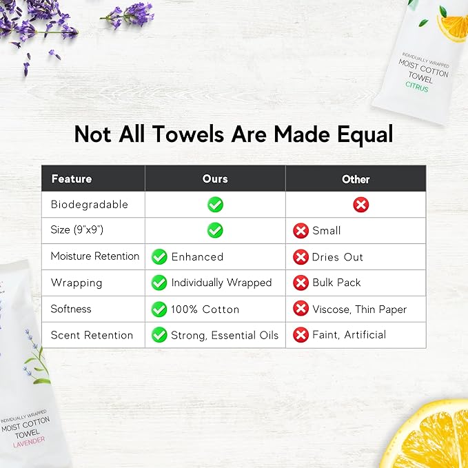 120 Hot or Cold Wrapped Moist Towels – 9'' x 9" Moist Towelettes Individually