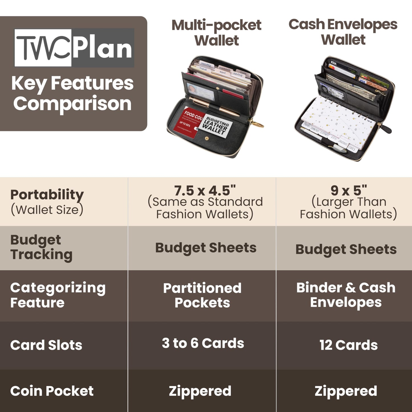 Simplified Cash Envelopes System Budgeting Wallet-NO Envelope & Budget Binder Needed, Multi-pocket Cash Stuffing Wallet, Money Organizer, Expense Tracker Sheets Card Holder, Leather Wallets For Women