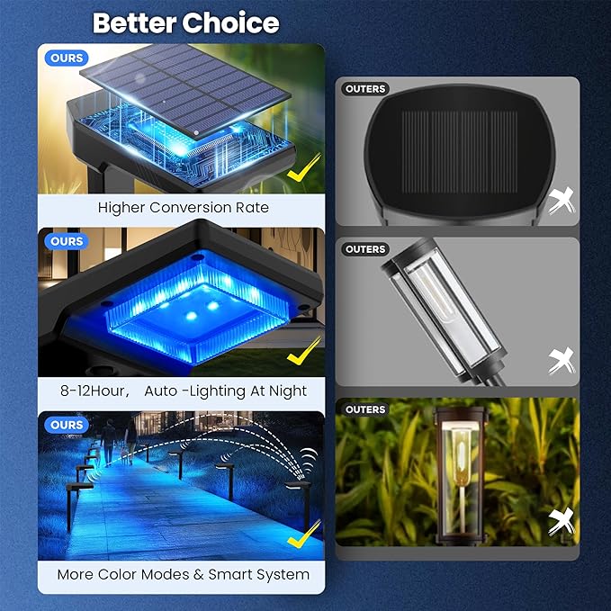 Solar Lights Outdoor, 2Pack Smart Pathway Lights with Color Changing &Sync, 9Modes (Warm/Cool White,RGB) for Driveway,Walkway,Garden,Yard,Fence,Patio,Lawn,Step Waterproof
