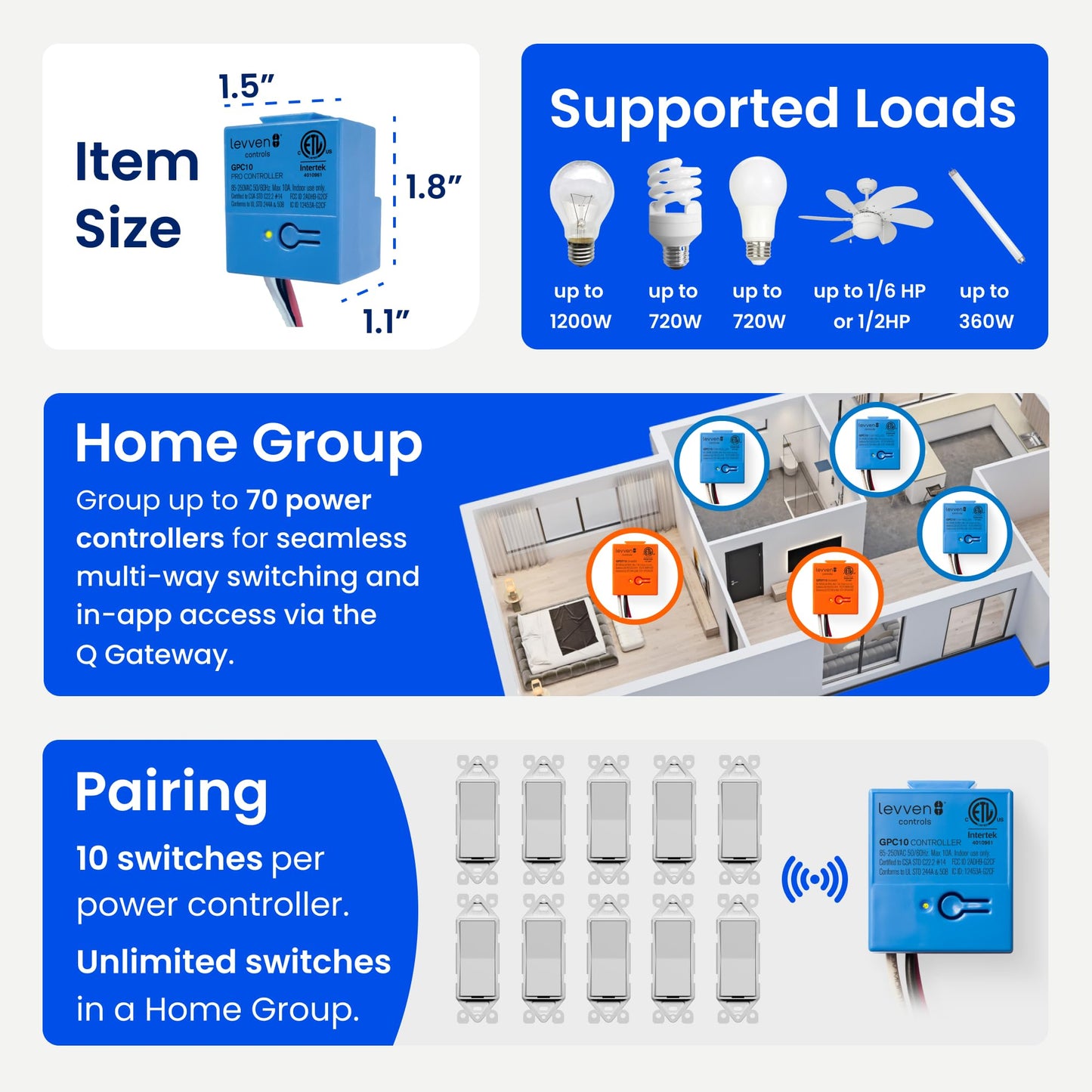 Levven Single-Pole On/Off Wireless Switch and Receiver Kit - Decorator-Style Switch, White