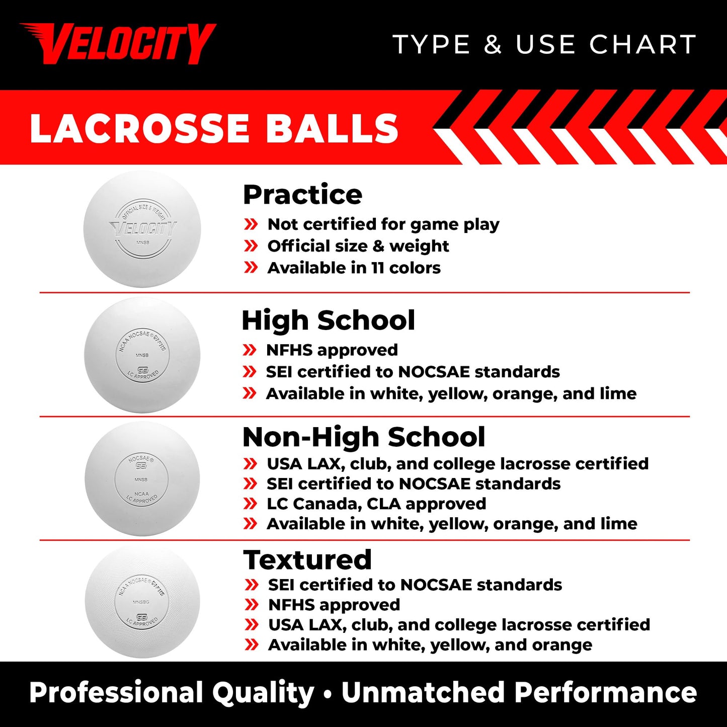 Velocity Practice Lacrosse Balls - 1, 2, 3, 6, 12, 18, 24, 36, 60 and 120 Packs - Official Size and Weight - White