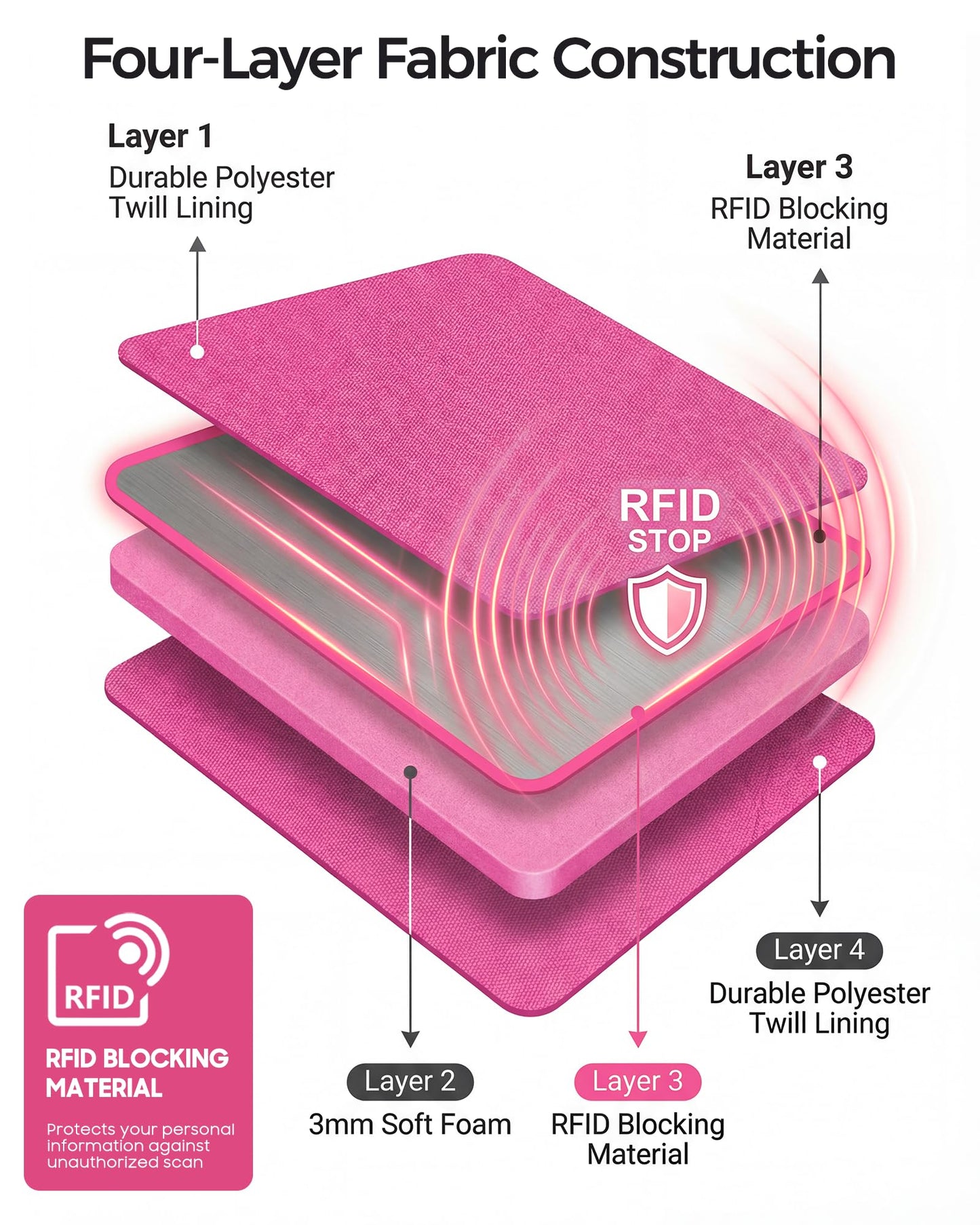 P.travel Family Passport Holder RFID Blocking Travel Document Organizer, Waterproof Passport Wallet for Women Men, Lightweight Passport Case for Boarding Pass, Cards, ID & Travel Essentials