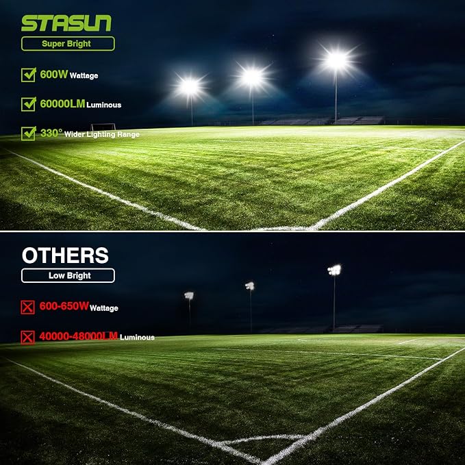 STASUN Flying Series Pro 600W 60000LM LED Flood Light Outdoor - IP66 Waterproof, 6000K Daylight White, 3 Panel Adjustable for Stadium, Arena, Yard, Street & Parking Lot Lighting