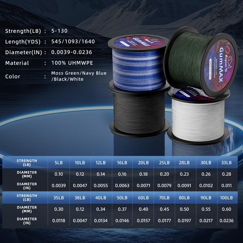 GumMAX 8X Stealth Braided Fishing Line 1093 Yards / 130 LB Abrasion Resistant Superline Zero Stretch & Smaller Diameter Confuse & Catch Big Fish Better in Saltwater & Freshwater (Navy Blue)