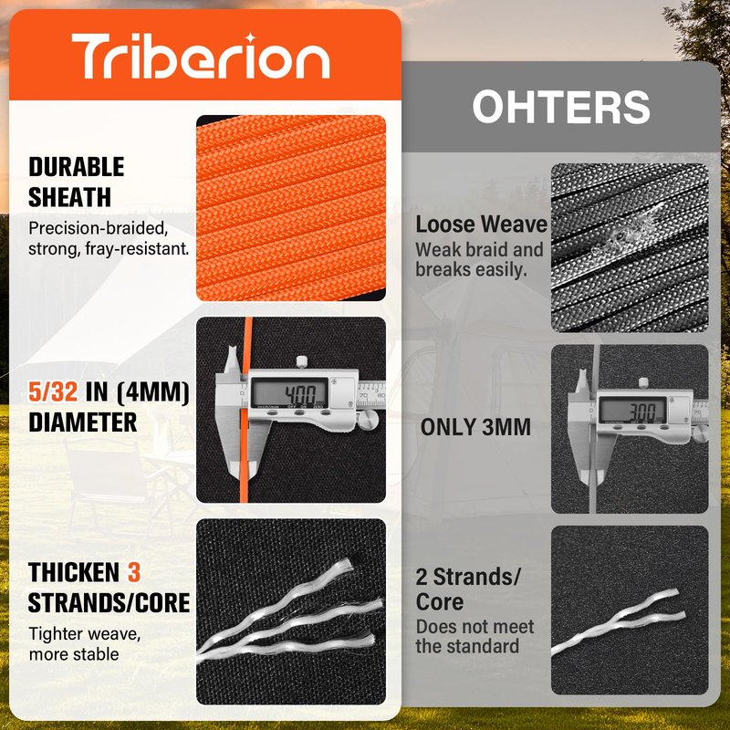 Paracord Rope 550 lb - 200ft 5/32" Parachute Cord 4MM 7-Strand para Cord - Heavy Duty Spool String for Survival,Camping Gear, Survival Bracelet, Clothesline - Orange