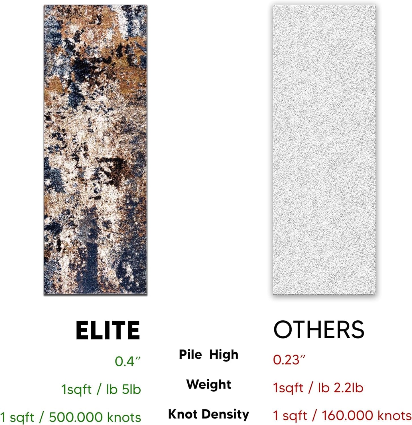 Keen Home Design Runner Rugs - 32"x143" Non-Shedding, Thick Pile Abstract Rugs for Kitchen, Living Room, Bedroom, Dining Room, Entryway - Size: 2'8" x 11'11", Skies Multi