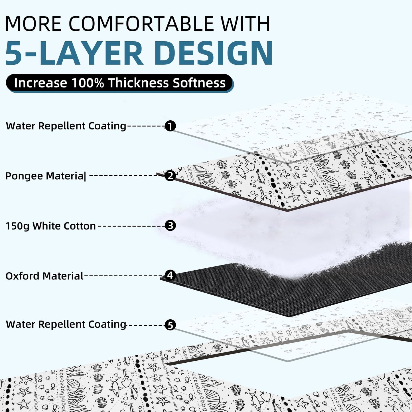 PICYALO 80x80” Double Thickened Picnic Blankets(150g High Density Cotton Stuffed) White Fish Pattern Outdoor Picnic Mat Portable Picnic Blanket Foldable with Leather Carry Strap Beach Blanket