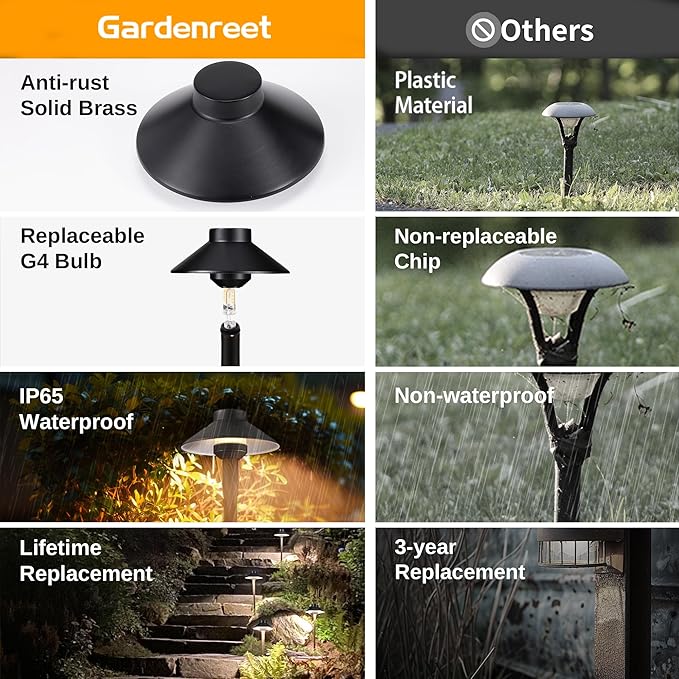 Gardenreet Outdoor Brass Pathway Lights, Low Voltage Landscape Path Lighting Wired, 12v Walkway Light LED Waterproof, Black for Outside Garden Yard with 3W 270LM 3000K Soft White G4 Bulb (4 Pack)