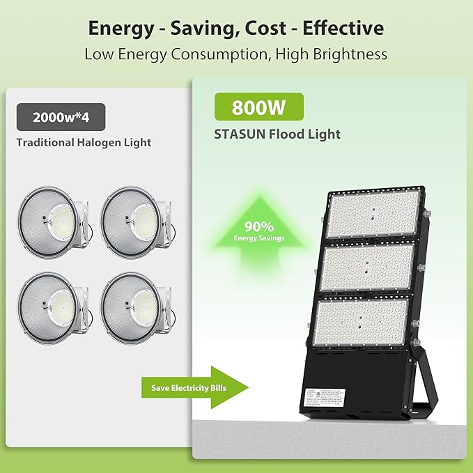 STASUN 800W LED Stadium Lights Outdoor – Ultra Series High Power, ETL Certified, 120000LM, 5000K Daylight, 60° Beam, 100-277V, IP67 Waterproof Flood Lights for Arena, Sports Field, Parking Lot