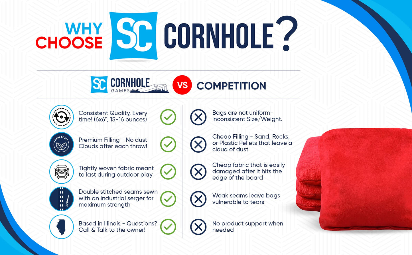 SC Cornhole Games Professional Dual Sided Cornhole Bags- 16 oz 6x6 w/Premium Resin Fill - Official Tournament Slide/Stick Pro Bean Bags - Regulation/Approved (Tropical/Retro Beach)