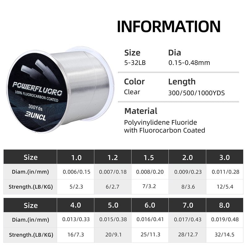 RUNCL PowerFluoro Fishing Line, 100% Fluorocarbon Coated Fishing Line, Hybrid Line - Virtually Invisible, Faster Sinking, Low Stretch, Extra Sensitivity, Abrasion Resistance (300Yds, 20LB(9.1kgs))