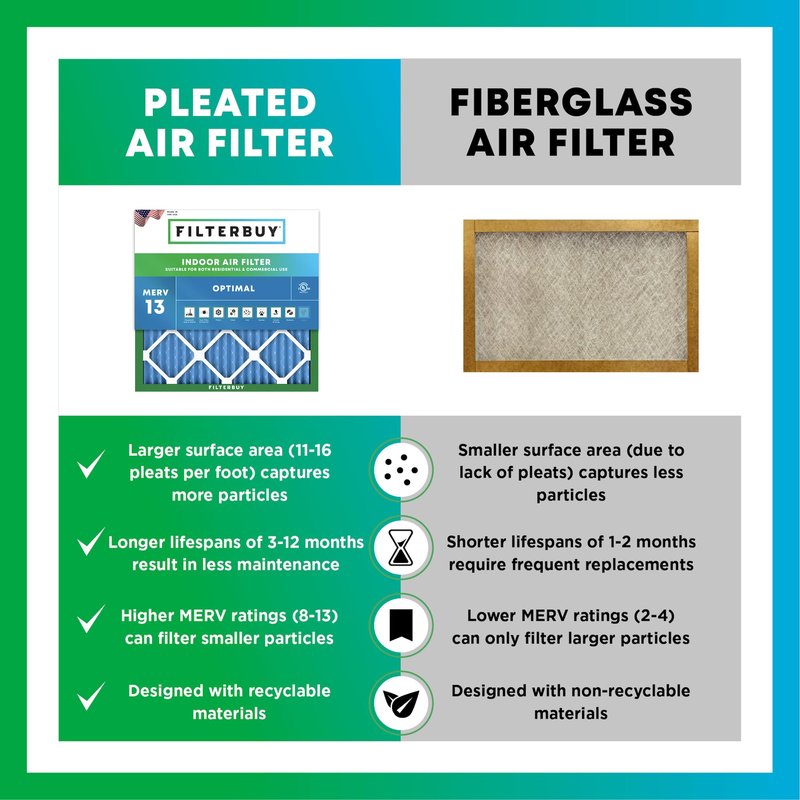 Filterbuy 16x25x1 Air Filter MERV 13 Optimal Smoke & Allergy Defense (4-Pack), Electrostatic Pleated HVAC AC Furnace Filters Replacement, Made in USA (Actual Size: 15.50 x 24.50 x 0.75)