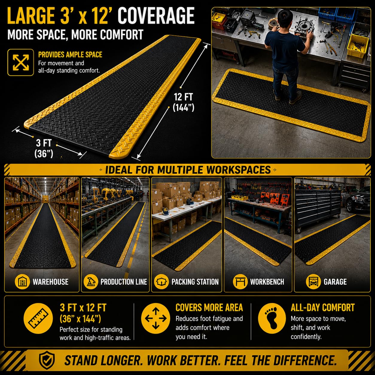3' x 12' ESD Anti-Fatigue Conductive Mat, Durable Heavy Duty Diamond Plate, Soft Sponge Ergonomic Mat, Non Slip Waterproof Floor Mats for Commercial&Industrial Work Thick 3/4” Black with Yellow Border