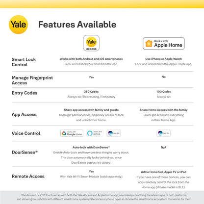 Yale Assure Lock 2 Touch Deadbolt, Black Suede Key-Free Smart Entry Door Lock with Wi-Fi Connected Touchscreen Keypad and Fingerprint Scanner for Code Entry and Remote Access, YRD450-F-WF1-BSP