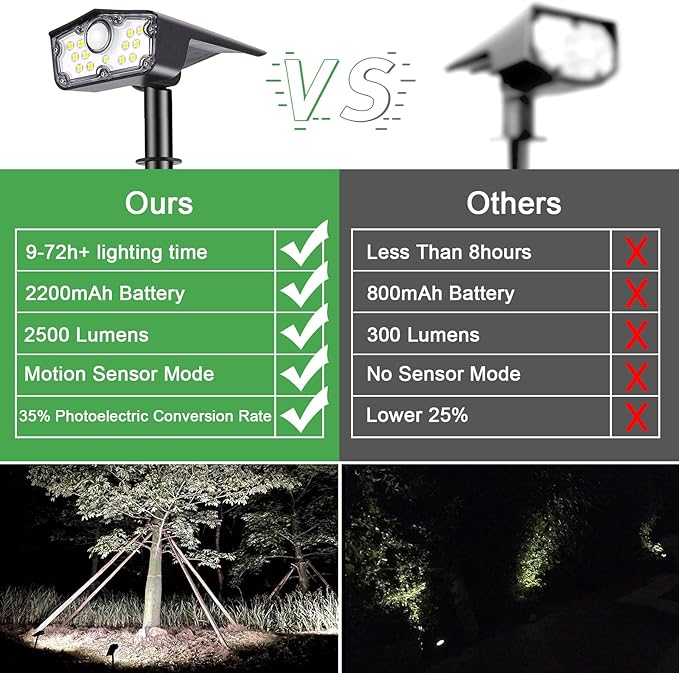 DAONEG Bright Solar Spot Lights Outdoor, 2Pack Motion Sensor, Modern Style, Black, Waterproof, 250 Lumen, LED, Solar Powered, Remote Control, Driveway/Garden/Walkway