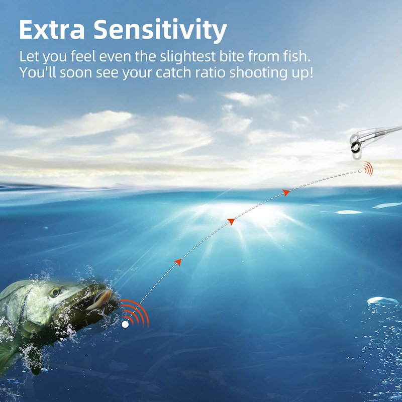 RUNCL PowerFluoro Fishing Line, 100% Fluorocarbon Coated Fishing Line, Hybrid Line - Virtually Invisible, Faster Sinking, Low Stretch, Extra Sensitivity, Abrasion Resistance (300Yds, 20LB(9.1kgs))