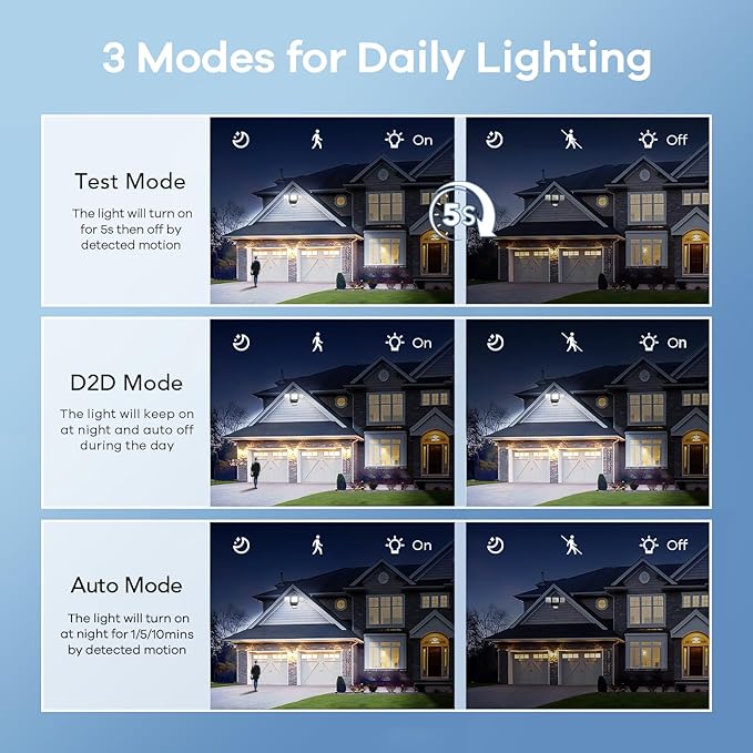 OREiN 2 Pack Motion Sensor Outdoor Lights, 4500LM/30W 180°/50FT Motion Sensor, Dusk to Dawn Flood Lights Outdoor IP65 Waterproof 3 Modes LED Security Light for Garage, Yard, Black (Hardwired)