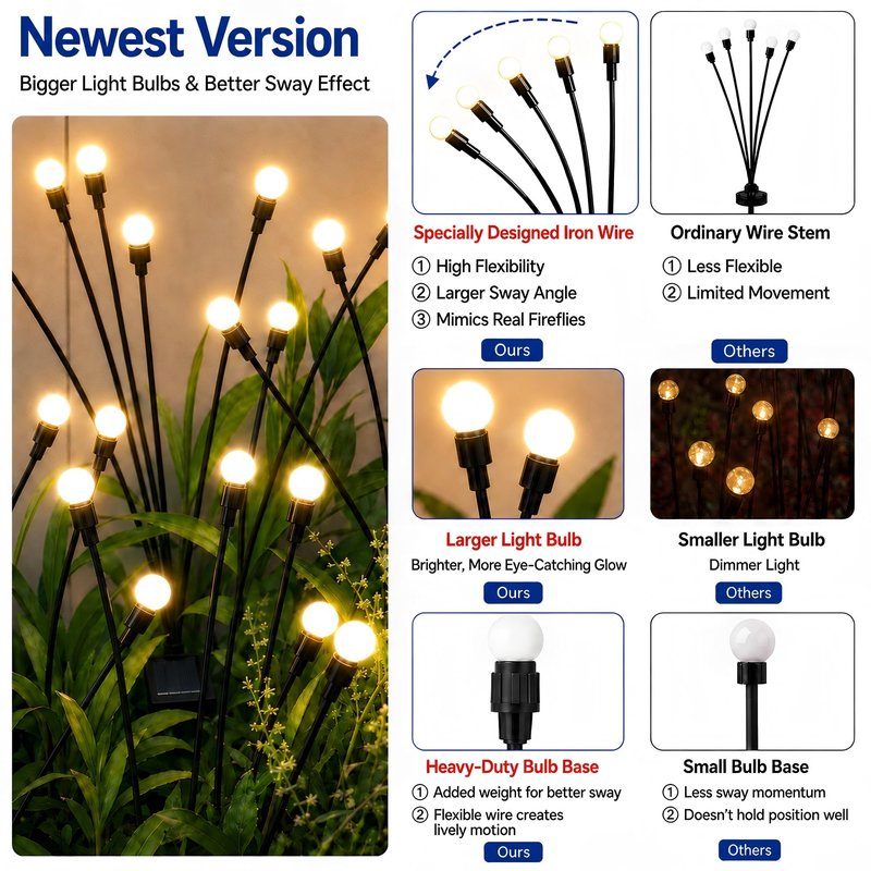 TONULAX Solar Garden Lights - Upgraded Solar Swaying Light, Sway by Wind, Outdoor Lights, Yard Patio Pathway Decoration, High Flexibility Iron Wire & Heavy Bulb Base, Warm White(10 Pack)